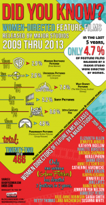 women in film infographic